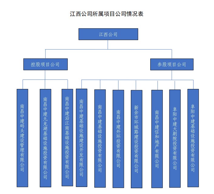 江西公司组织架构2.jpg